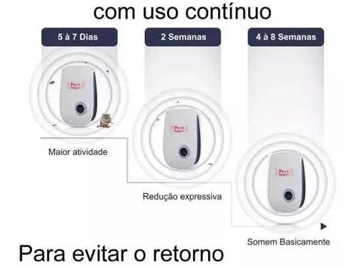 Repelente Eletrônico Ultrassônico - Anti Peste